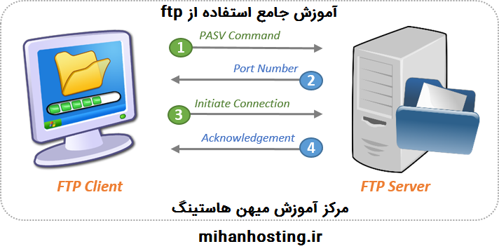 FTP-Setup-Windows-Image-1
