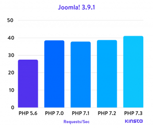 Joomla! 3.9.1