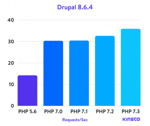 Drupal 8.6.4