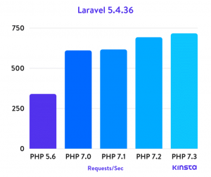 laravel 5.4.36