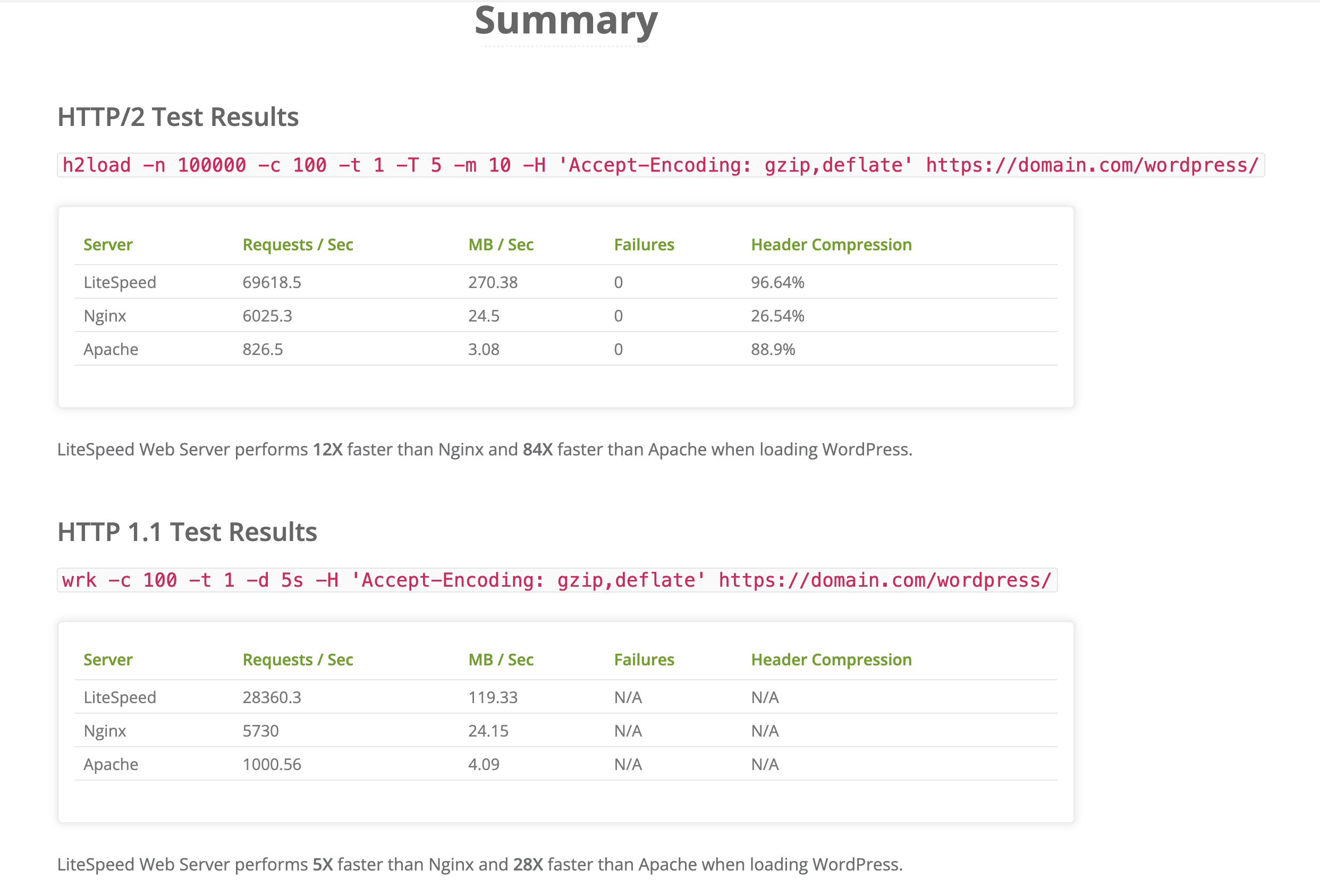 نتایج بنچمارک HTTP/2 و HTTP/1.1 وردپرس برای LiteSpeed و Apache همراه با فرمان‌های h2load و wrk